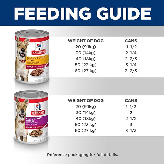 Hill's Science Diet Adult 1-6, Adult 1-6 Premium Nutrition, Wet Dog Food, Variety Case: Chicken & Barley; Beef & Barley Loaf, 13 oz Can Variety Case, Case of 12