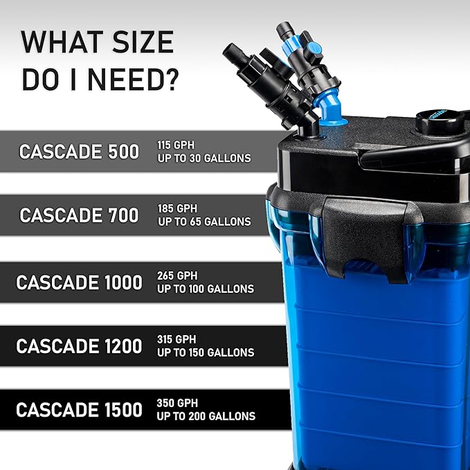 Penn-Plax Cascade All-in-One Aquarium Canister Filter – for Tanks Up to 65 Gallons (185 GPH) – Cascade 700