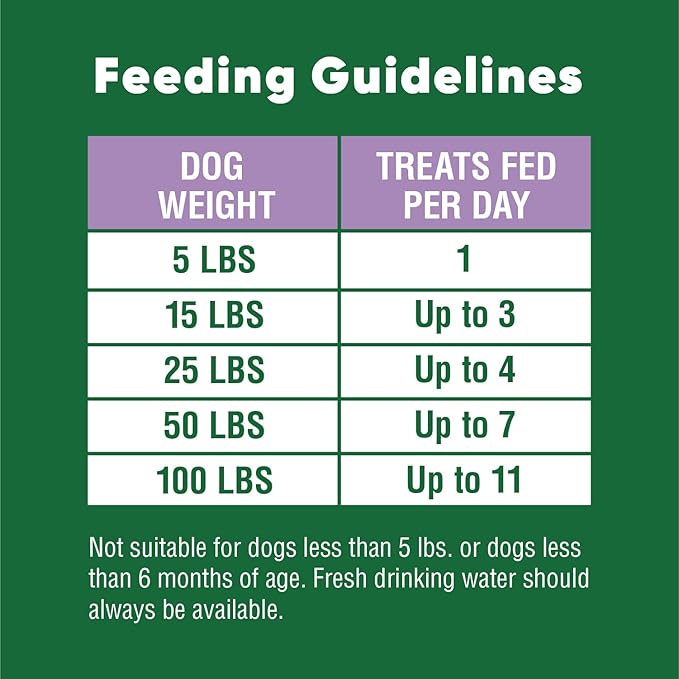 Greenies Anytime Bites Dog Treats, Blueberry Flavor, 24 oz. Bag