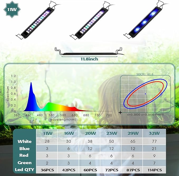 hygger 11W Full Spectrum Aquarium LED Light with 10 Levels of Brightness, White Blue Red Green LEDs,6H8H12H Timer,RGB Light for 12~19IN Freshwater Fish Tank, Aquatic Plants Tropical Ornamental Fish