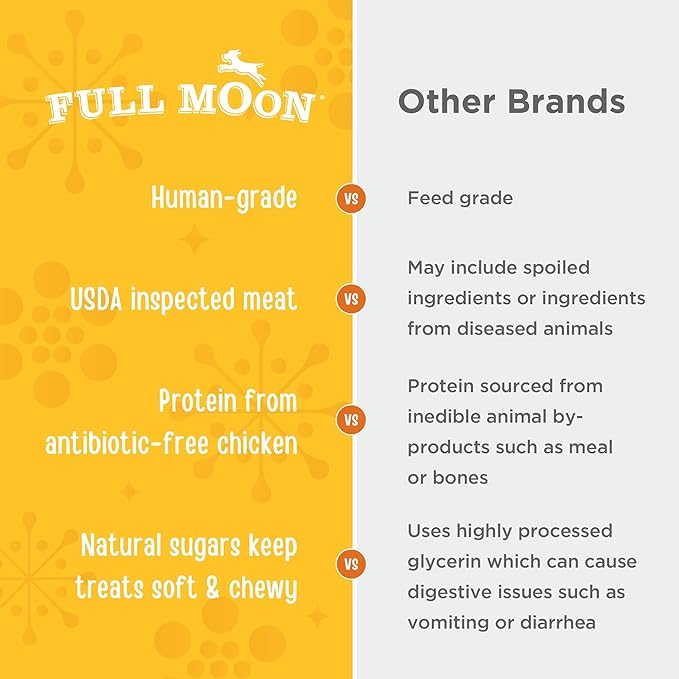 Full Moon USDA Organic Chicken Training Treats Healthy All Natural Dog Treats Human Grade 175 Treats 6 Ounce (Pack of 1)