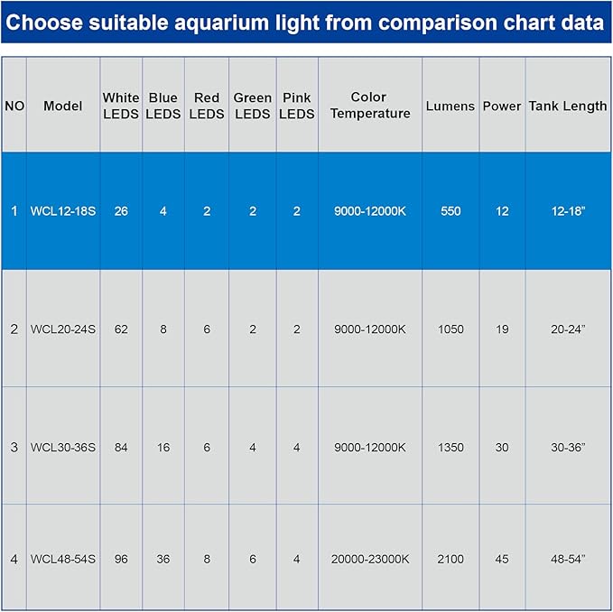 LED Aquarium Light, Full Spectrum Fish Tank Led Light with Aluminum Alloy Shell Extendable Brackets (12-18 in)