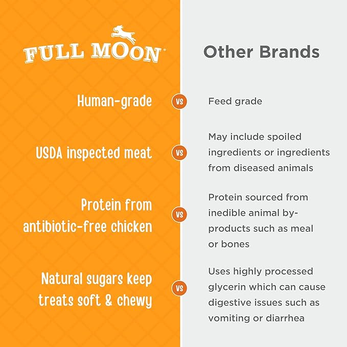 Full Moon Chicken Jerky Healthy All Natural Dog Treats Human Grade Made in USA Grain Free 6 oz