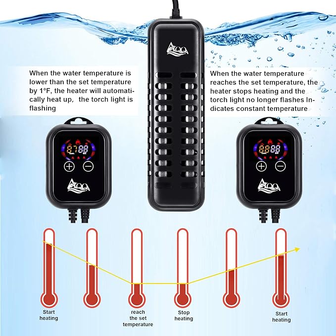 AQQA Submersible Aquarium Heater,100W/200W/300W/500W/800W/1000W/1200W Fish Tank Heater,External Temperature Controller LED Temperature Display,Suitable for Saltwater and Freshwater(500W)