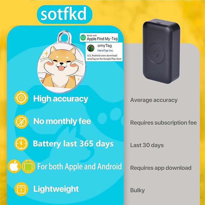 Dog Tracker-Pet Tracker-Dog Tracking Collar | No Charging Required | No Monthly Fee | Waterproof | Works with Any Collar (Android and iOS Universal)