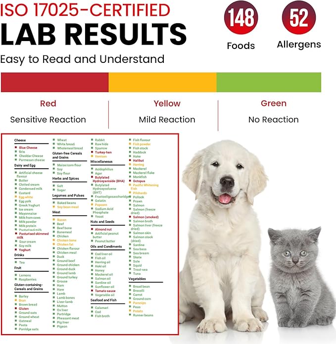Vet-Recommended Pet Food Sensitivity & Intolerance Test Kit for Dogs & Cats, Lab Fee Included, Results in 3 Days - Fur Analysis for ~200 Foods & Allergens, Allergy Test Kit for All Breeds & Ages