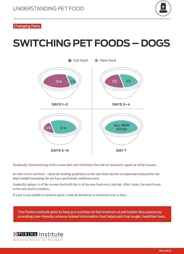 Purina Pro Plan Sensitive Skin and Stomach Puppy Food with Probiotics, Lamb & Oat Meal Formula - 4 lb. Bag