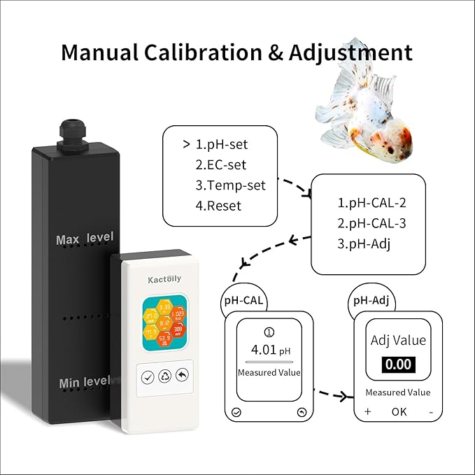 Split Style 7 in 1 Professional Fish Tank Water Quality Tester, PH Meter,TDS Meter, EC Meter, Salinity Tester, S.G Meter, Temperature, ORP Meter, Real-Time Monitoring on The Same Screen