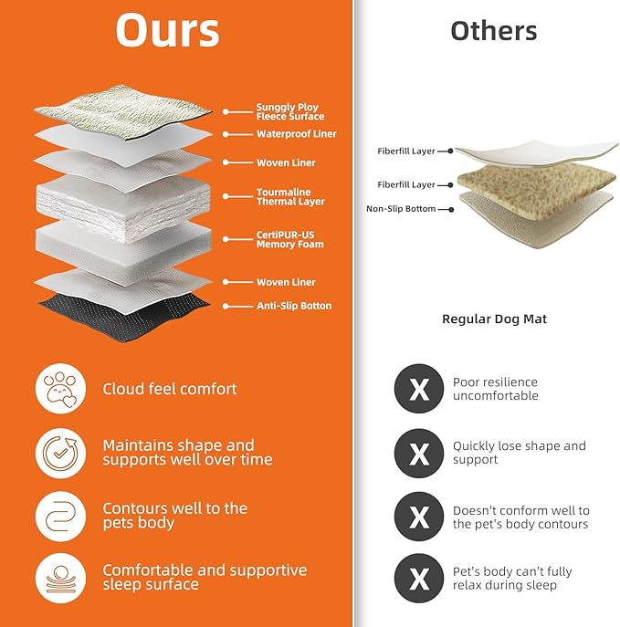 Mora Pets Dog Crate Pad Waterproof Dog Bed Mat Ultra Soft Pet Bed with Removable Washable Cover Anti-Slip Bottom Memory Foam Kennel Pad for Small Dogs Cat 24 x 18 inch Beige