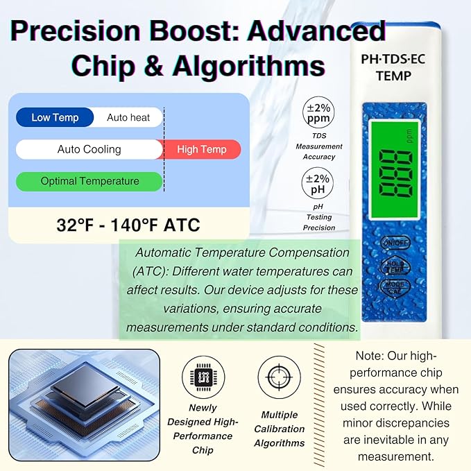 4-in-1 Water Quality Tester - Advanced TDS, PH, Temp, EC Meter - High-Precision Chip & Algorithm for Fast & Accurate Measurements - Ideal for Drinking, Tap, Well, Pool, Aquarium, RO/DI, Hydroponics