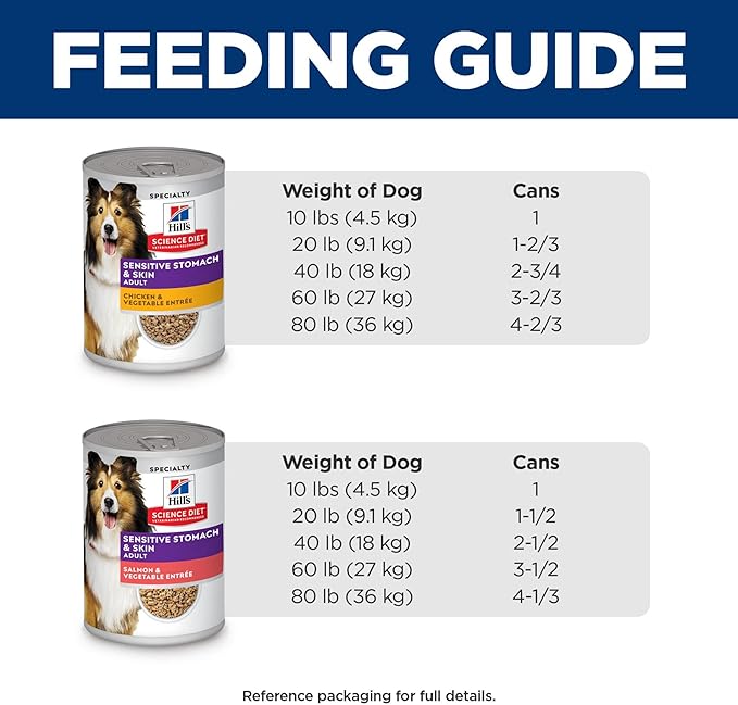 Hill's Science Diet Sensitive Stomach & Skin,Adult 1-6, Stomach & Skin Sensitivity Support,Wet Dog Food,Variety Pack:Chicken & Vegetables; Salmon & Vegetables Loaf,12.8 oz Can Variety Pack, Case of 12