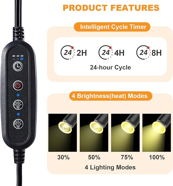 Reptile Heat Lamp,Double-Head Heating Lamp for Reptiles, UVA/B Turtle Lamp with Clamp, Separate Control, Turtle Light,Basking Light for Reptiles Bearded Dragon Turtle Snake, 3 Basking Bulbs.