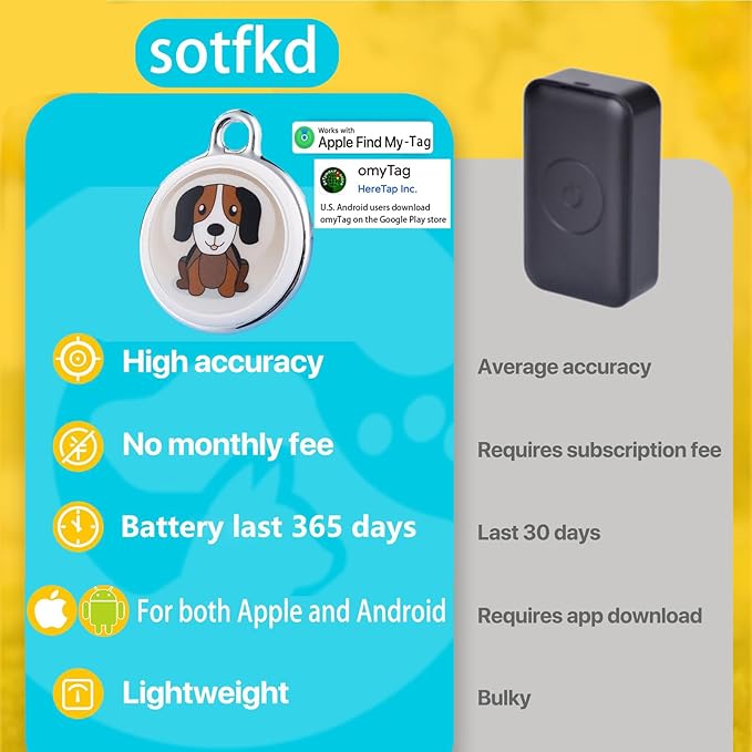 Dog Tracker-Pet Tracker-Dog Tracking Collar | No Charging Required | No Monthly Fee | Waterproof | Works with Any Collar (Android and iOS Universal)