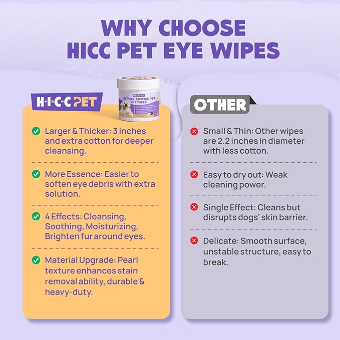 HICC PET Eyes Wipes for Dogs & Cats - Gently Remove Tear Stain, Eye Debris, Discharge, Mucus Secretions - Coconut Oil Pet Cleaning Grooming Deodorizing Wipes for Eyes, Wrinkle, Face - 100pcs