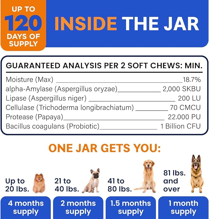 Bark&Spark VET STRENGTH Dog Probiotics Chews & Digestive Enzymes for Allergies Itchy Skin - Dogs Digestive Health - Gas, Diarrhea, Constipation Relief Pills - Prebiotics for Dogs Gut Health (120 Ct)