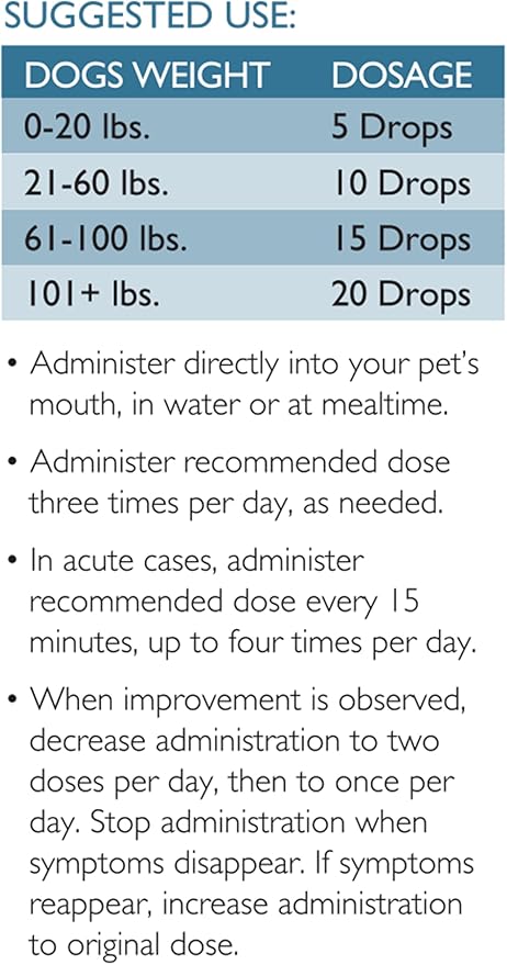 Digestive Care for Dogs, Natural Constipation Relief for Dogs and Puppies & Support for Diarrhea, Bloating, Bad Breath, Vomiting, Lack of Appetite, 60 Milliliters