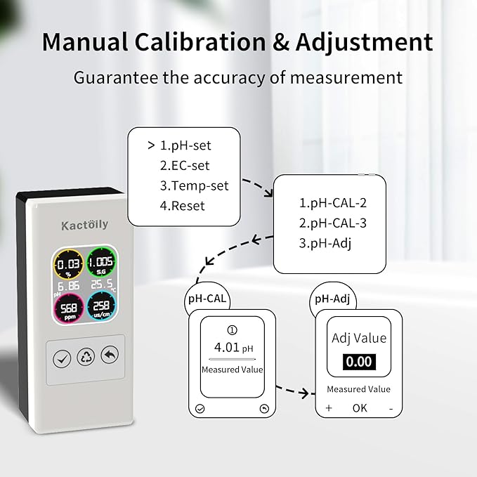 Upgraded 6 in 1 Aquarium Water Test Monitor for Freshwater, Fish Tank, Fish Pond,Accurate Testing PH, Temp, TDS, SG, Salinity, EC,