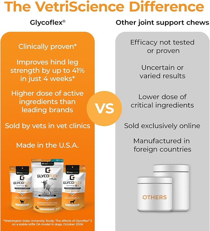VetriScience Glycoflex 3 Clinically Proven Hip and Joint Supplement for Dogs - Maximum Strength Dog Supplement with Glucosamine, MSM, Green Lipped Mussel & DMG - 60 Chews, Chicken Flavor