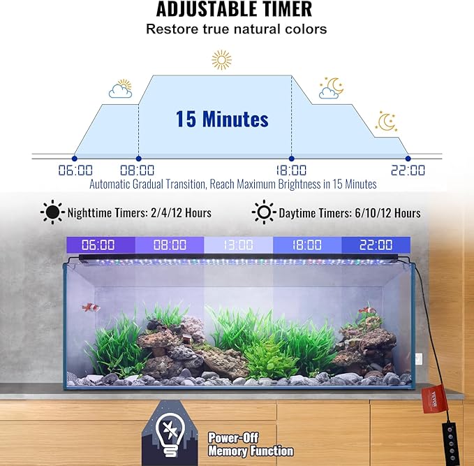 VEVOR Aquarium Light, 22W Full Spectrum Fish Tank Light with 5 Levels Adjustable Brightness, Adjustable Timer and Power-Off Memory, with ABS Shell Extendable Brackets for 30"-36" Freshwater Fish Tank