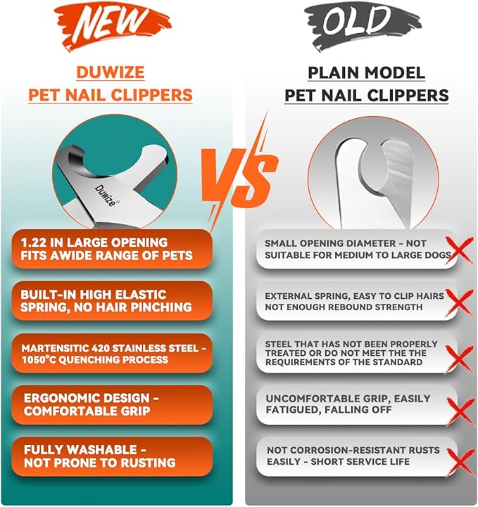 Dog & Cat Nail Clippers - All steel material, 1.22-inch large opening, Built-in Spring, No Hair Pinch, for Medium to Large Dogs and Cats, Free Nail File - Professional Grooming Tool for Pets