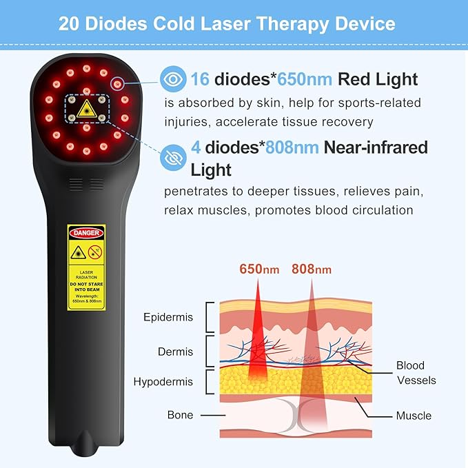 Cold Laser Therapy Device for Dogs, Laser Therapy Device for Pain Relief, 4x808nm+16x650nm, Low Level Laser Therapy for Horses Cats Accelerate Healing, Red Light Therapy for Pets, Equine, Animals