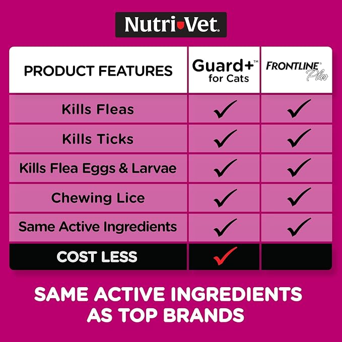 Nutri-Vet Guard+ for Cats - Flea & Tick Prevention Treatment for Cats 1.5 lbs. and Up - Waterproof Topical- 90 Days of Protection - 3 Monthly Doses