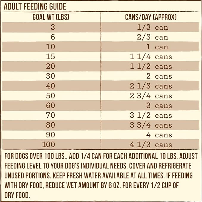 Merrick Limited Ingredient Diet Premium With Healthy Grains Natural Canned Wet Dog Food Chicken And Brown Rice - (Pack of 12) 12.7 oz. Cans