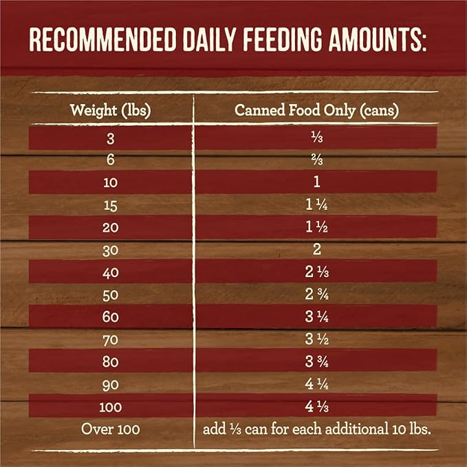 Merrick Slow-Cooked BBQ Premium And Healthy Real Meat Grain Free Canned Dog Food, Kentucky Style With Lamb - (Pack of 12) 12.7 oz. Cans
