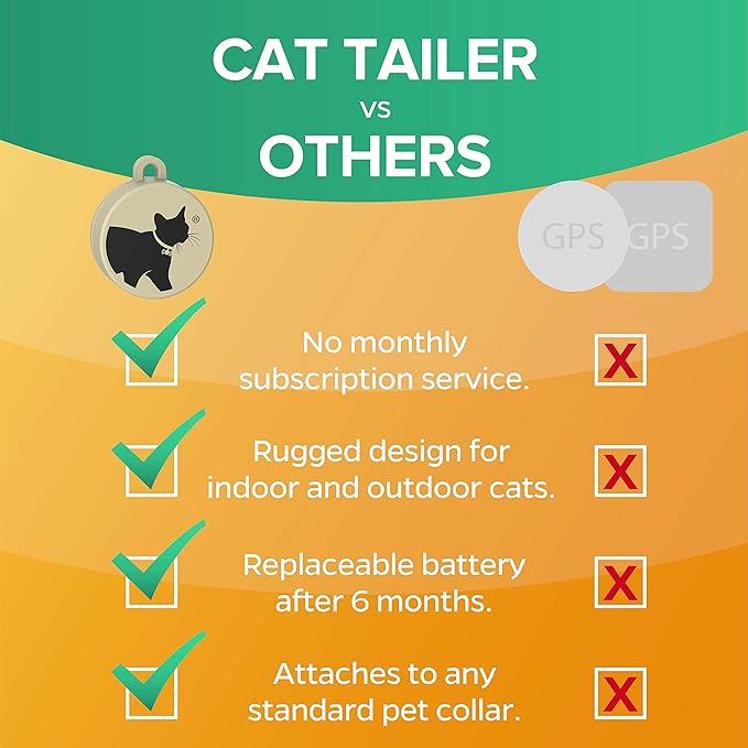 Cat Tracker - Small and Lightweight Waterproof Bluetooth Pet Collar Attachment, 328 foot Range, Replaceable 6 Month Battery Life, Android/Apple iOS Compatible