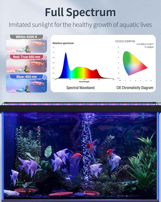 Pawfly 31W Aquarium LED Light for 48 to 54 Inch Fish Tanks Extendable Fish Tank Light with Full Spectrum Brilliant White Blue Red Lights with Daytime & Night Modes and Adjustable Brightness