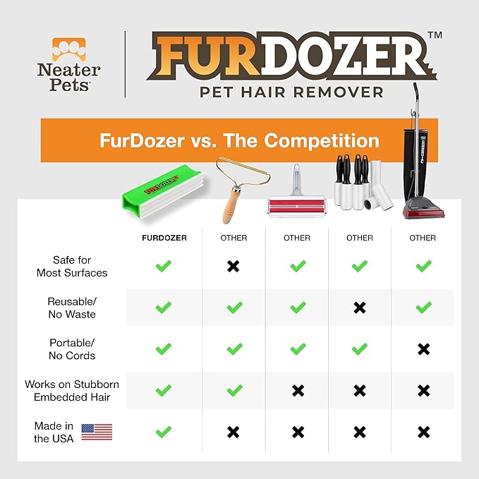 FurDozer X3 MEGA Pet Hair Remover & Auto Detailing Tool - Cat & Dog Hair Remover for Carpets, Car Interiors, Couches, Bedding, & Pet Furniture - Reusable Pet Hair Removal Tool for Dog Fur & Lint, 10"