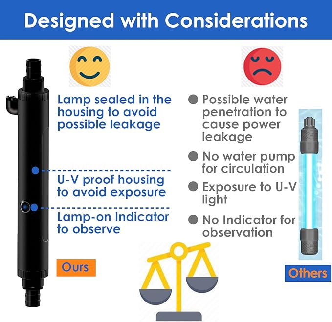 AquarMiracle U-VC Light for Aquarium with Timer, Amphibian Aquarium U-V Light for in-line and in-tank Use, Green Boom Clean Light, 6W, for Aquariums 20-40 Gallons(6W)