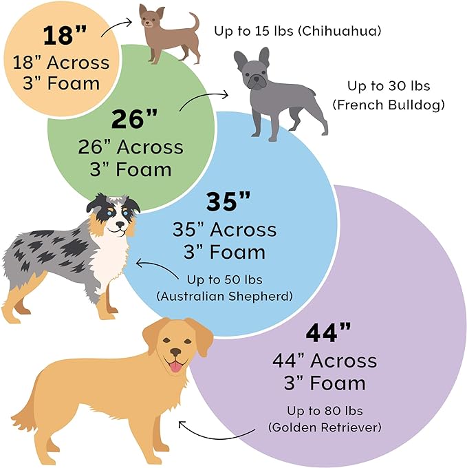 Furhaven 26" Round Orthopedic Dog Bed for Medium/Small Dogs w/ Removable Washable Cover, For Dogs Up to 30 lbs - Sherpa & Suede Snuggery - Cream, 26-inch
