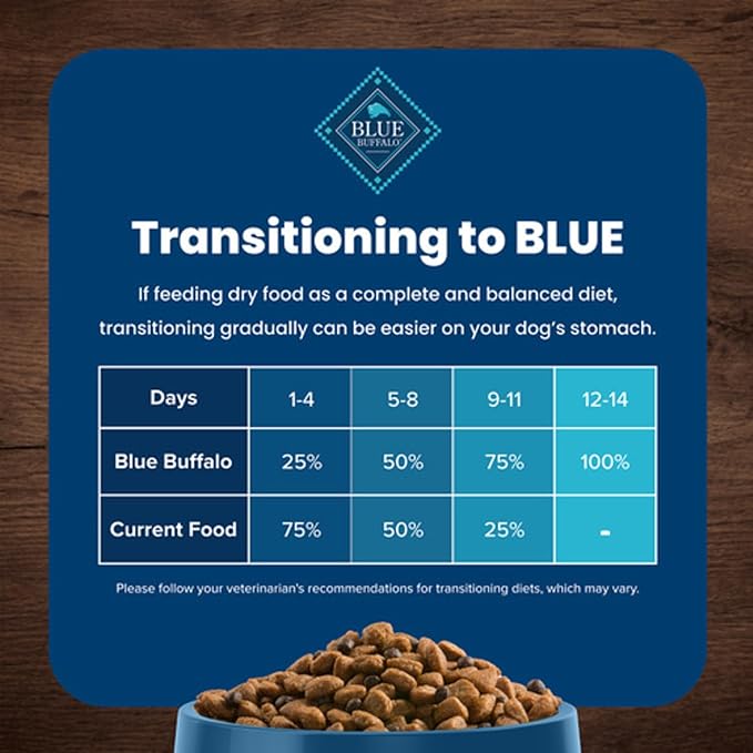 Blue Buffalo Life Protection Formula Adult Small Breed Dry Dog Food, Supports High Energy Needs, Made with Natural Ingredients, Lamb & Brown Rice Recipe, 5-lb. Bag