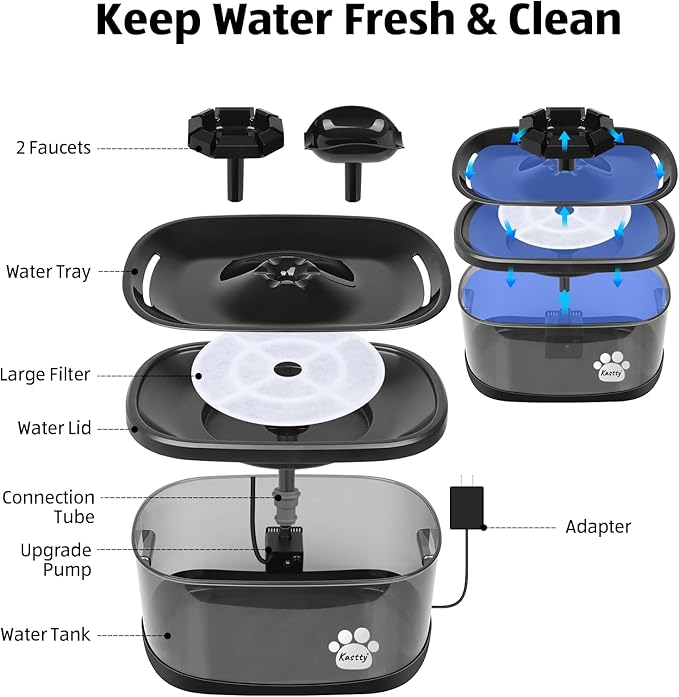 Kastty 2.5Gal/9.5L Dog Water Fountain 3 Flow Modes Cat Fountain with 2 Flower Spouts& 7" Larger Filter Super Filtration& Smart 3 in 1 LED Safe Pump, BPA-Free, Quiet, Ideal for Large Dogs& Multi Pets