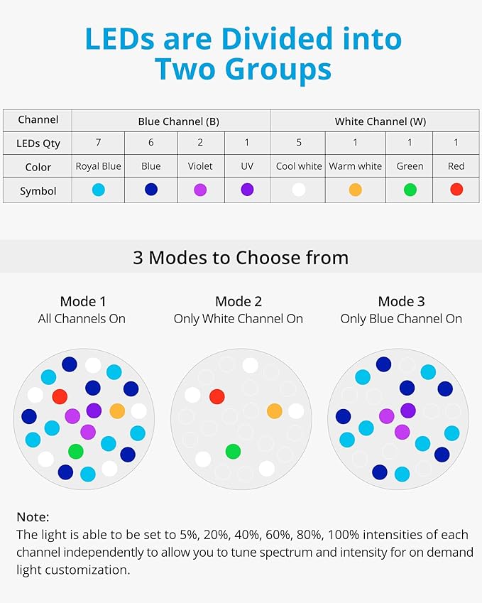 NICREW 50 Watts Aquarium LED Reef Light, Dimmable Full Spectrum Marine LED for Saltwater Coral Fish Tanks