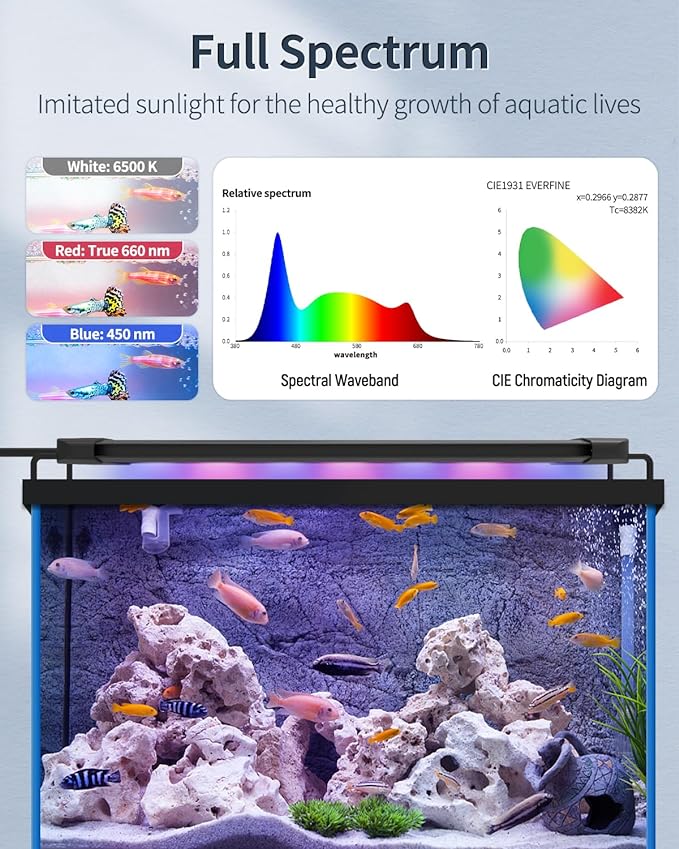 Pawfly 9W Aquarium LED Light for 12 to 18 Inch Fish Tanks Extendable Fish Tank Light with Full Spectrum Brilliant White Blue Red Lights with Daytime & Night Modes and Adjustable Brightness