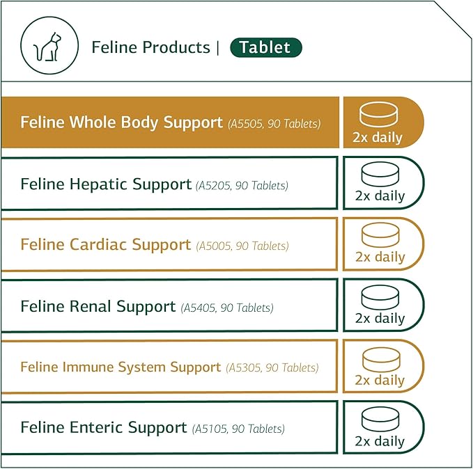 Standard Process Feline Whole Body Support - Nutritional Cat Supplement for Multisystem Support - Feline Daily Maintenance Supplement - 90 tablets