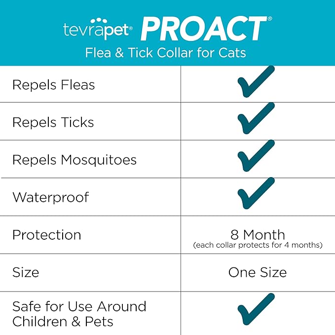 TevraPet Proact Flea and Tick Collar for Cats, 8 Months of Flea and Tick Protection, Repels Mosquitos - 2ct