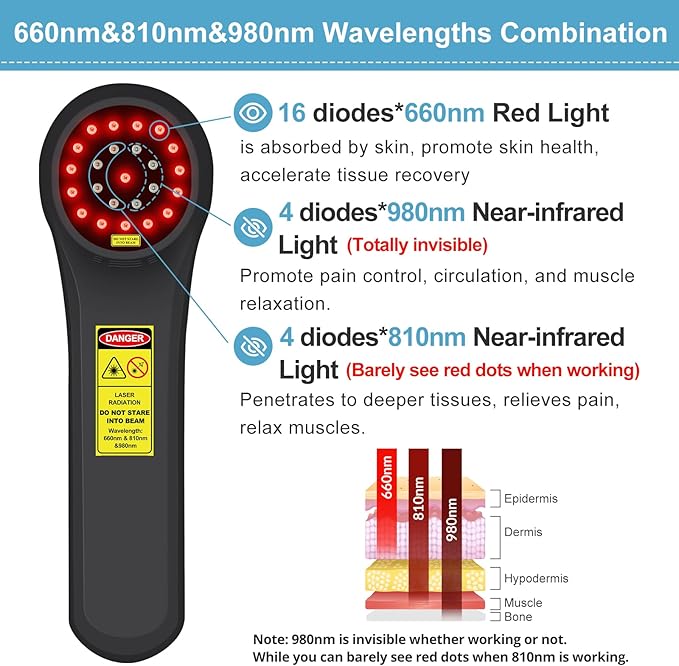 Cold Laser Therapy for Dogs,Red Light Therapy Devices,16x660nm+4x810nm+4x980nm,Infrared Red Light Therapy Machine for Dogs Cats Muscle and Joint Pain Relief,Handheld Infrared Light for Pet/Vet