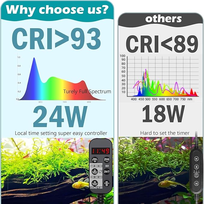 LED Aquarium Light, 24/7 Full Spectrum Dimmable Submersible Light 30-36 inch 30 W for 25/30/35 Gallon Fish Tank, Day+Night Mode DIY Timer Auto On Off, HD Brightness 8 Colors RGB Mode