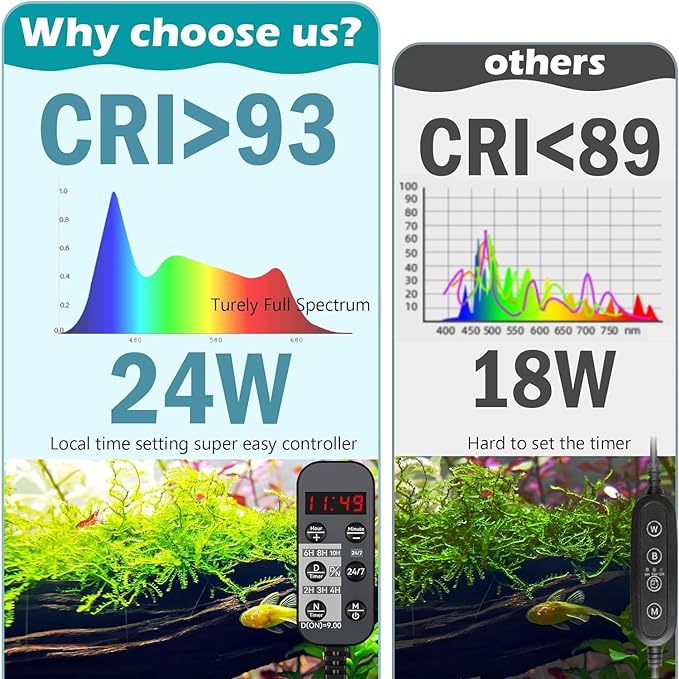 LED Aquarium Light, 24/7 Full Spectrum Dimmable Submersible Light 24-30 inch 24W for 20/25/30 Gallon Fish Tank, Day+Night Mode DIY Timer Auto On Off, HD Brightness 8 Colors RGB Mode