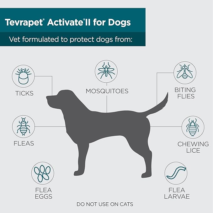 Activate II Flea and Tick Prevention for Dogs | 4 Count | Large Dogs 21-55 lbs | Topical Drops | 4 Months Flea Treatment