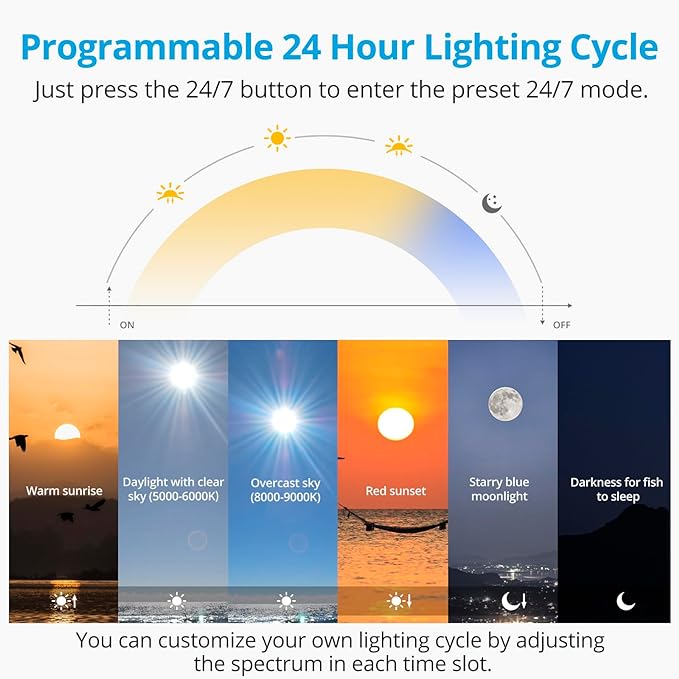 NICREW C10 24/7 LED Aquarium Light for Plants, 12-18 Inches, 10W, Full Spectrum Fish Tank Light with Timer, Brightness Adjustable