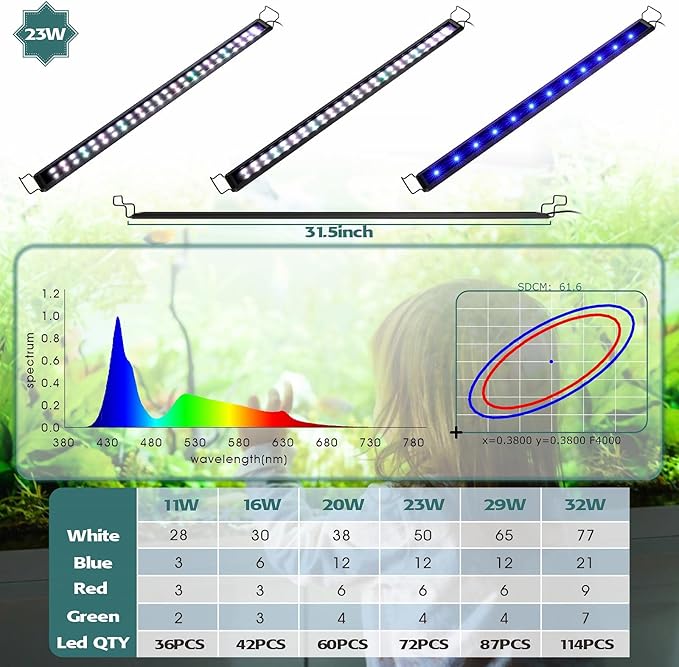 hygger 23W Full Spectrum Aquarium LED Light with 10 Levels of Brightness, White Blue Red Green LEDs,6H8H12H Timer,RGB Light for 32-40IN Freshwater Fish Tank, Aquatic Plants Tropical Ornamental Fish