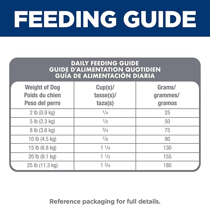 Hill's Science Diet Sensitive Stomach & Skin, Adult 1-6, Small & Mini Breeds Stomach & Skin Sensitivity Support, Dry Dog Food, Chicken Recipe, 15 lb Bag