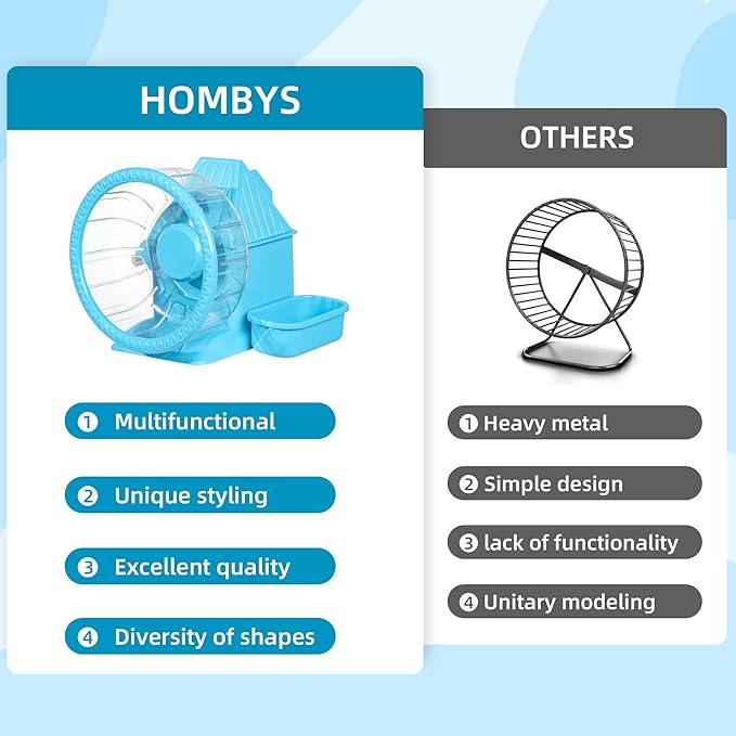 HOMBYS 4-in-1 Hamster Wheel, Hamster House and Hideouts with Food Bowl and Water Bottle, Multifunctional Quite Running Spinner Wheel Accessories