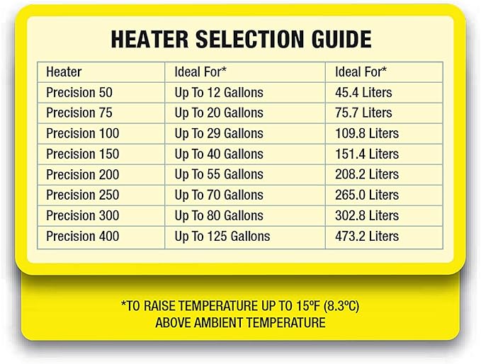 Marineland Precision Submersible Heater, for Freshwater or Saltwater Aquariums, 250-watt