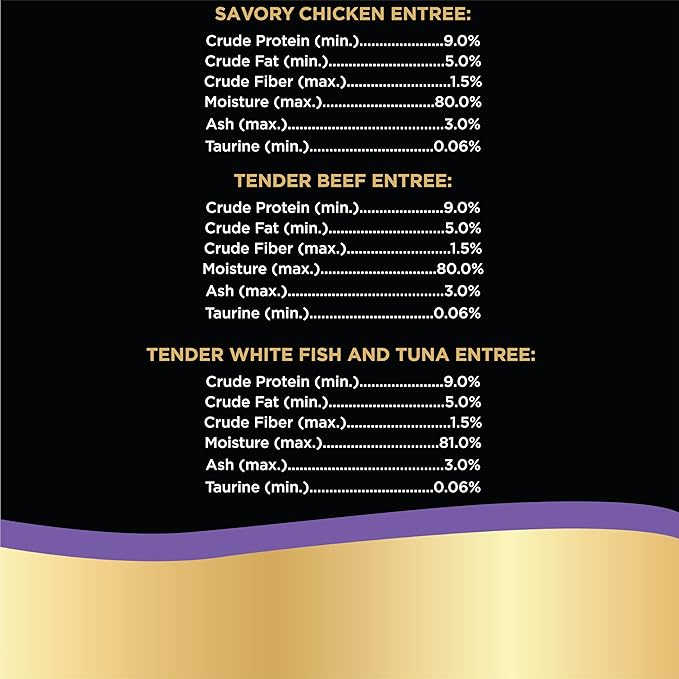 SHEBA PERFECT PORTIONS Paté Wet Cat Food Trays (36 Count, 72 Servings), Savory Chicken, Tender Beef, Tender Whitefish & Tuna Entrée, Easy Peel Twin-Pack Trays