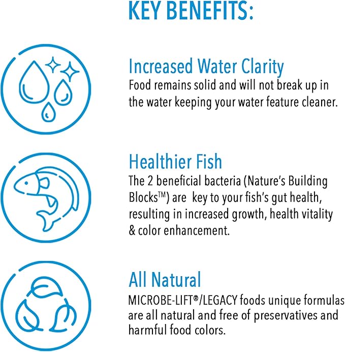 MICROBE-LIFT High Growth and Energy Floating Fish Food Pellets for Ponds, Water Gardens, and Fountains, Safe for Live Goldfish and Koi, 40 lbs